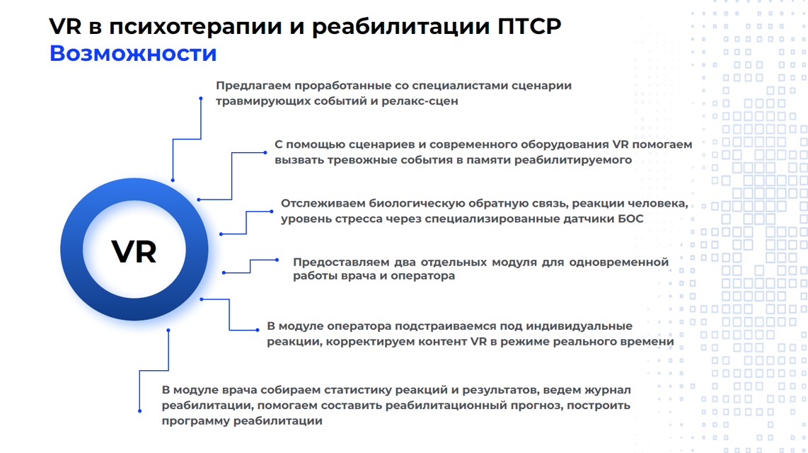 Скриншот 2. Программное обеспечение для реабилитации лиц с ПТСР 