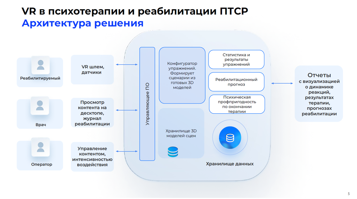 Скриншот 3. Программное обеспечение для реабилитации лиц с ПТСР 