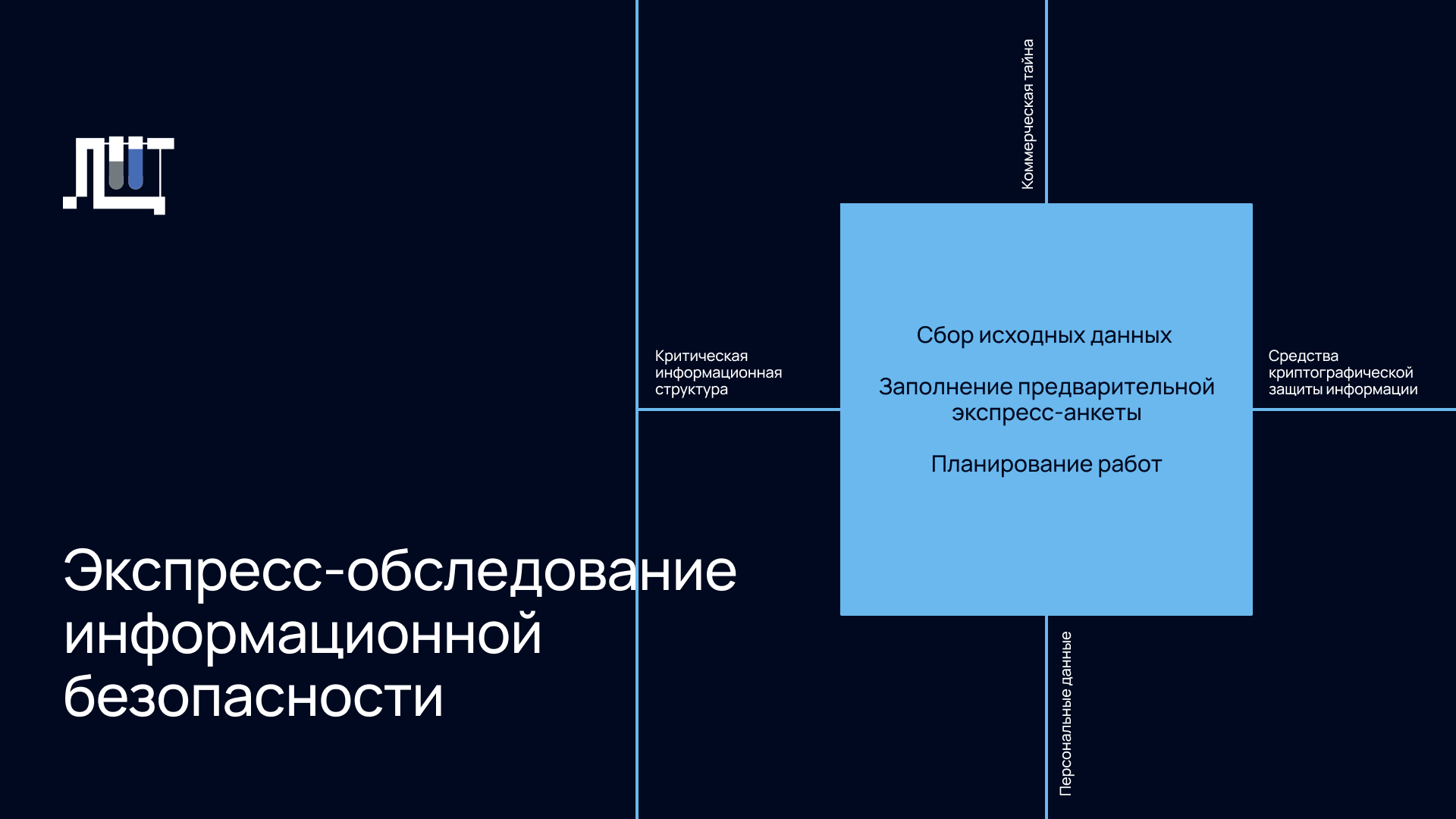 Экспресс-обследование информационной безопасности для вузов